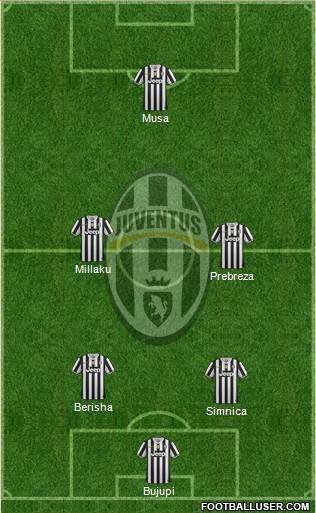 Juventus Formation 2013
