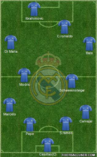 Real Madrid C.F. Formation 2013