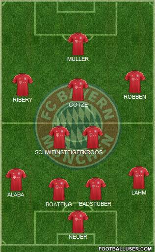 FC Bayern München Formation 2013