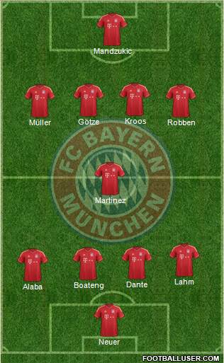 FC Bayern München Formation 2013