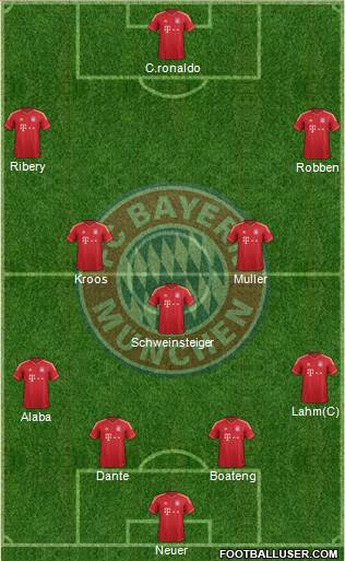 FC Bayern München Formation 2013
