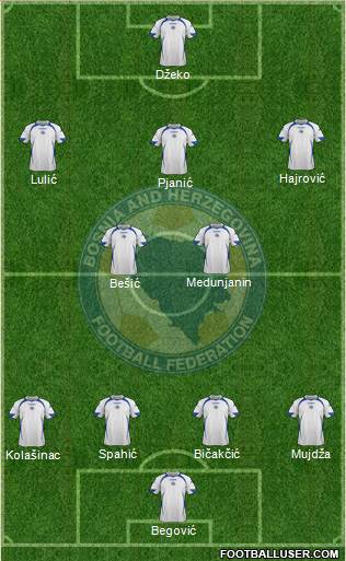 Bosnia and Herzegovina Formation 2013