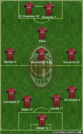 A.C. Milan Formation 2013