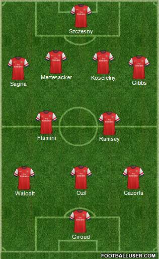 Arsenal Formation 2013