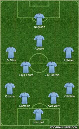 Manchester City Formation 2013