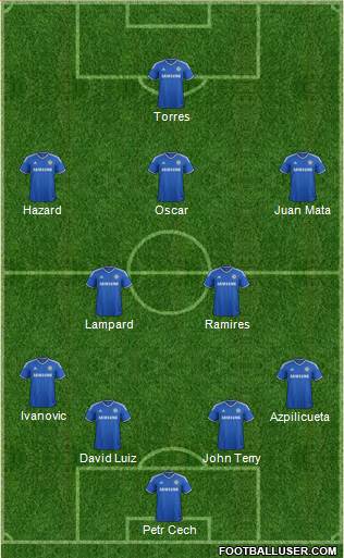 Chelsea Formation 2013
