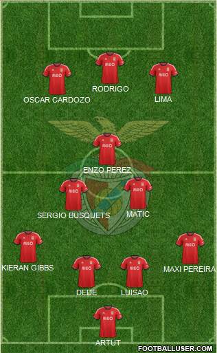 Sport Lisboa e Benfica - SAD Formation 2013