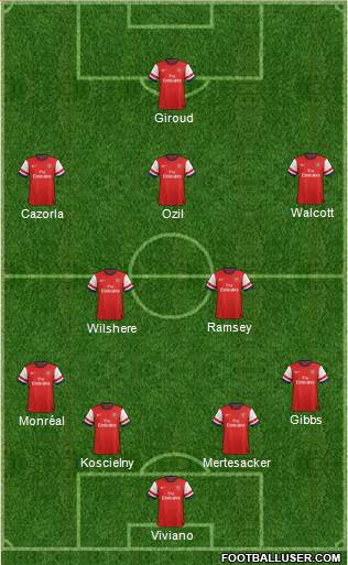 Arsenal Formation 2013