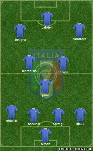 Italy Formation 2013