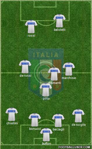 Italy Formation 2013