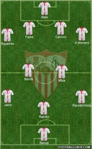 Sevilla F.C., S.A.D. Formation 2013