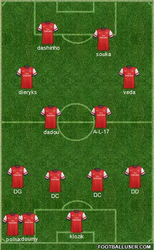 Arsenal Formation 2013
