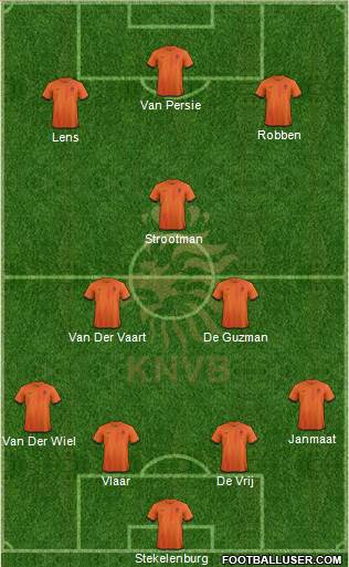 Holland Formation 2013