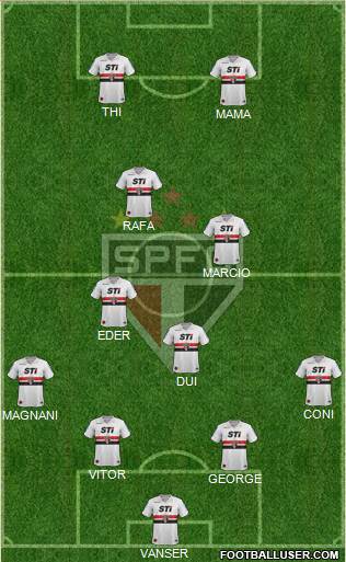 São Paulo FC Formation 2013