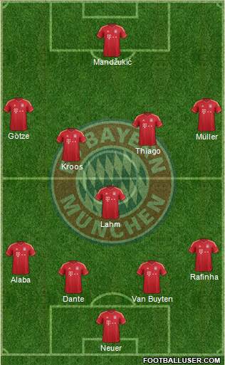 FC Bayern München Formation 2013