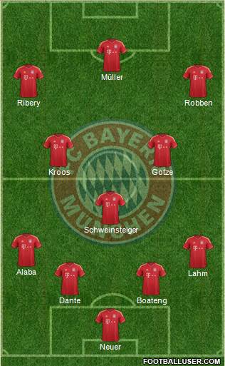 FC Bayern München Formation 2013