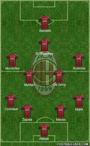 A.C. Milan Formation 2013
