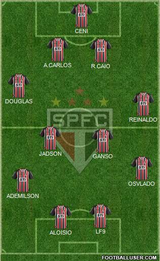 São Paulo FC Formation 2013