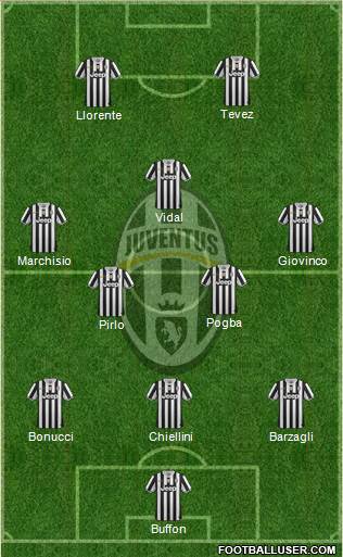 Juventus Formation 2013