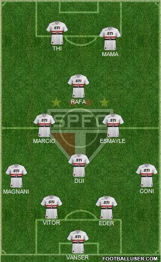 São Paulo FC Formation 2013