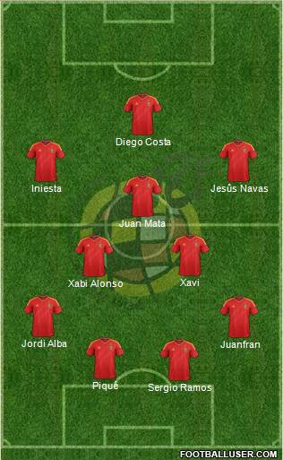 Spain Formation 2013