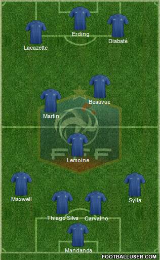 France Formation 2013