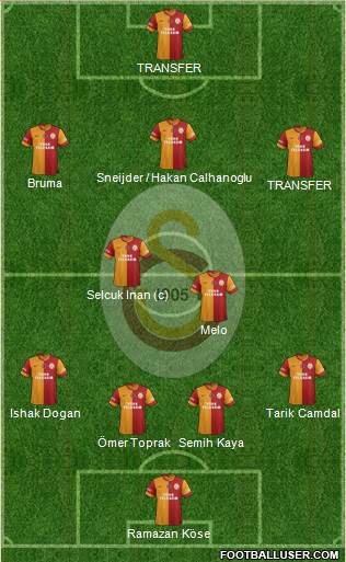 Galatasaray SK Formation 2013