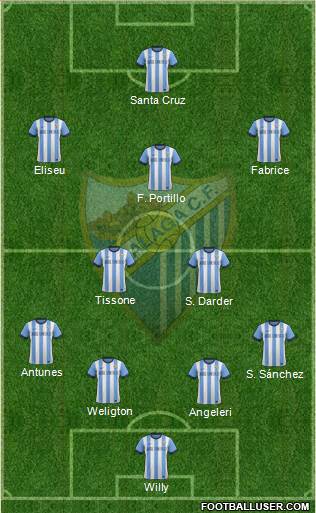 Málaga C.F., S.A.D. Formation 2013