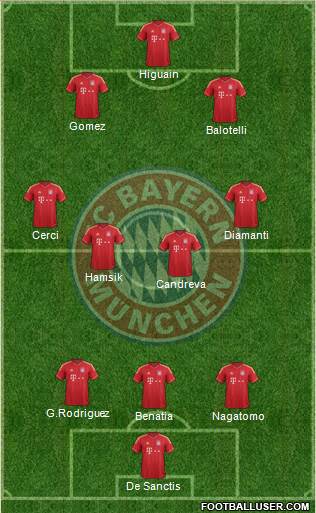 FC Bayern München Formation 2013