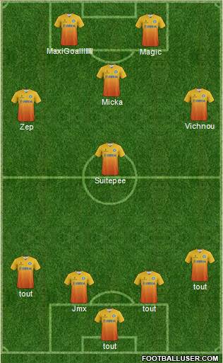 Wycombe Wanderers Formation 2013