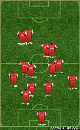 Arsenal Formation 2013