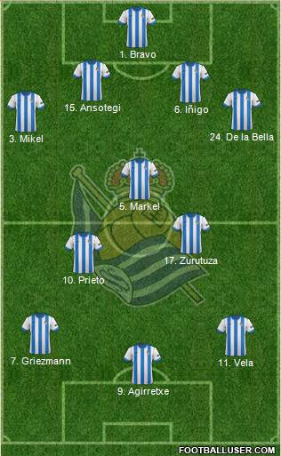 Real Sociedad S.A.D. Formation 2013