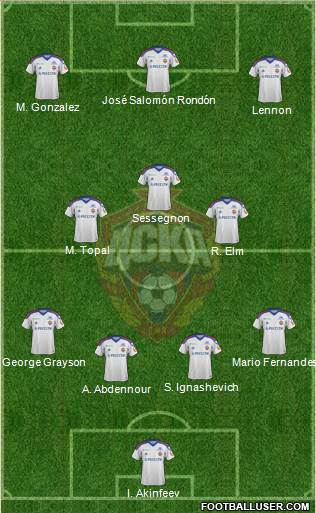 CSKA Moscow Formation 2013