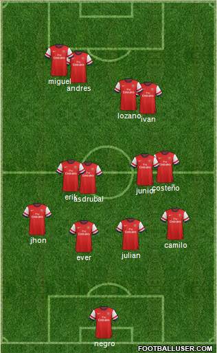 Arsenal Formation 2013