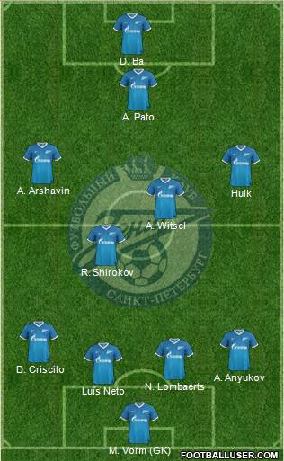 Zenit St. Petersburg Formation 2013
