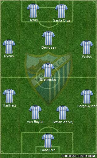 Málaga C.F., S.A.D. Formation 2013