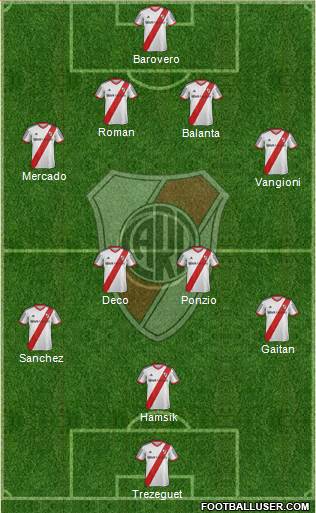 River Plate Formation 2013