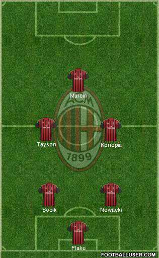 A.C. Milan Formation 2013