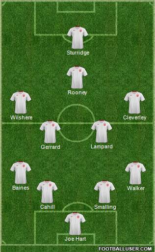 England Formation 2013