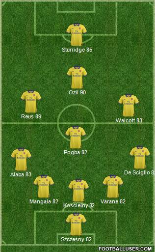 Arsenal Formation 2013