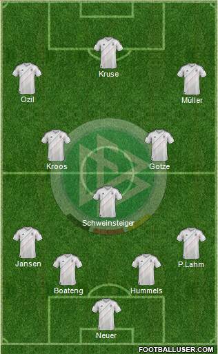 Germany Formation 2013