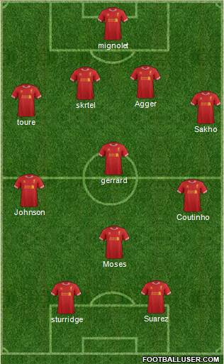 Liverpool Formation 2013