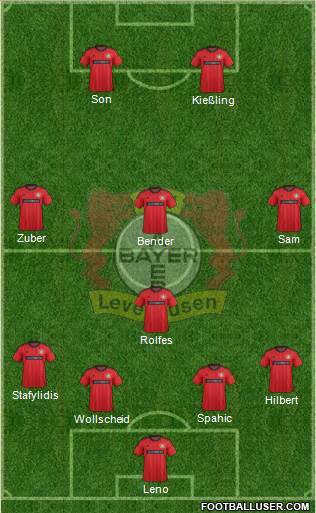 Bayer 04 Leverkusen Formation 2013