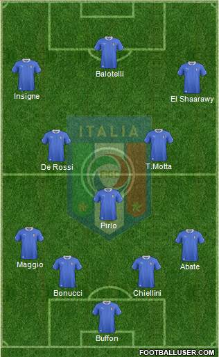 Italy Formation 2013