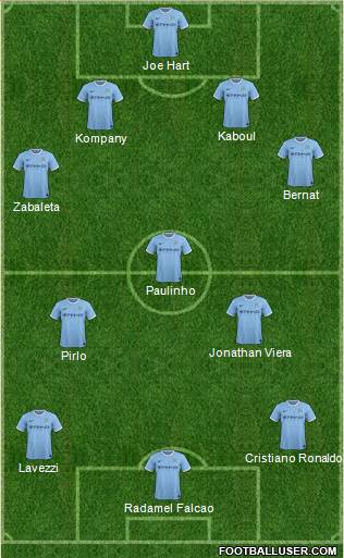 Manchester City Formation 2013