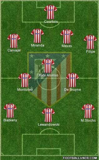 Atlético Madrid B Formation 2013