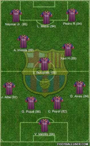 F.C. Barcelona Formation 2013