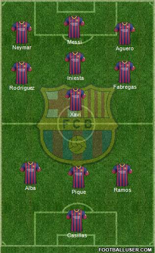 F.C. Barcelona Formation 2013
