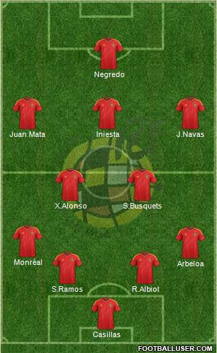 Spain Formation 2013