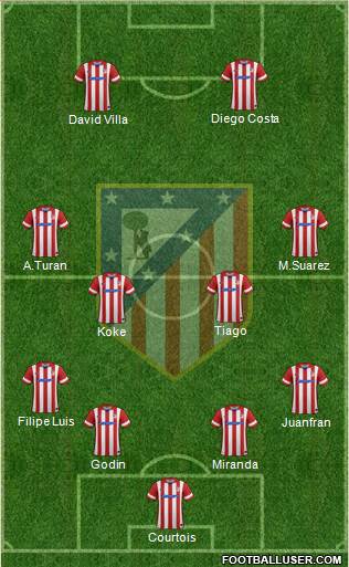 C. Atlético Madrid S.A.D. Formation 2013